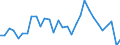 Flow: Exports / Measure: Values / Partner Country: Indonesia / Reporting Country: Belgium