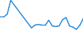 Flow: Exports / Measure: Values / Partner Country: World / Reporting Country: Austria