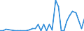 Flow: Exports / Measure: Values / Partner Country: World / Reporting Country: Chile