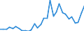 Flow: Exports / Measure: Values / Partner Country: World / Reporting Country: Czech Rep.
