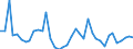 Handelsstrom: Exporte / Maßeinheit: Werte / Partnerland: World / Meldeland: Germany