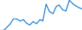 Handelsstrom: Exporte / Maßeinheit: Werte / Partnerland: World / Meldeland: Israel