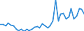 Handelsstrom: Exporte / Maßeinheit: Werte / Partnerland: World / Meldeland: Italy incl. San Marino & Vatican