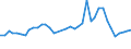 Handelsstrom: Exporte / Maßeinheit: Werte / Partnerland: World / Meldeland: Netherlands