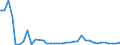 Handelsstrom: Exporte / Maßeinheit: Werte / Partnerland: World / Meldeland: Sweden