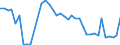 Handelsstrom: Exporte / Maßeinheit: Werte / Partnerland: World / Meldeland: United Kingdom