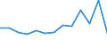 Handelsstrom: Exporte / Maßeinheit: Werte / Partnerland: Belgium, Luxembourg / Meldeland: United Kingdom