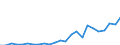 Handelsstrom: Exporte / Maßeinheit: Werte / Partnerland: China / Meldeland: Germany