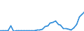 Handelsstrom: Exporte / Maßeinheit: Werte / Partnerland: China / Meldeland: Japan