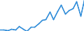 Handelsstrom: Exporte / Maßeinheit: Werte / Partnerland: Chinese Taipei / Meldeland: Germany