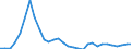 Flow: Exports / Measure: Values / Partner Country: World / Reporting Country: Belgium