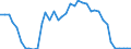 Flow: Exports / Measure: Values / Partner Country: World / Reporting Country: Canada