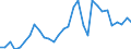 Flow: Exports / Measure: Values / Partner Country: World / Reporting Country: Czech Rep.