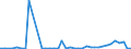 Flow: Exports / Measure: Values / Partner Country: World / Reporting Country: Finland