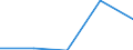 Flow: Exports / Measure: Values / Partner Country: World / Reporting Country: France incl. Monaco & overseas