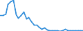 Flow: Exports / Measure: Values / Partner Country: World / Reporting Country: Greece