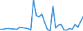 Flow: Exports / Measure: Values / Partner Country: World / Reporting Country: Ireland