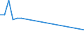 Flow: Exports / Measure: Values / Partner Country: World / Reporting Country: Luxembourg