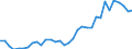 Flow: Exports / Measure: Values / Partner Country: World / Reporting Country: Mexico