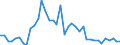 Flow: Exports / Measure: Values / Partner Country: World / Reporting Country: Netherlands