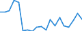 Flow: Exports / Measure: Values / Partner Country: World / Reporting Country: Poland