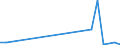 Flow: Exports / Measure: Values / Partner Country: World / Reporting Country: Slovakia