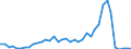 Flow: Exports / Measure: Values / Partner Country: World / Reporting Country: Switzerland incl. Liechtenstein