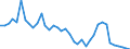 Flow: Exports / Measure: Values / Partner Country: World / Reporting Country: United Kingdom