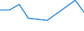 Flow: Exports / Measure: Values / Partner Country: Germany / Reporting Country: Australia