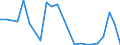 Flow: Exports / Measure: Values / Partner Country: Germany / Reporting Country: Austria