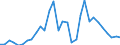 Flow: Exports / Measure: Values / Partner Country: Germany / Reporting Country: Belgium