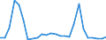 Flow: Exports / Measure: Values / Partner Country: Germany / Reporting Country: Czech Rep.