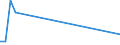 Flow: Exports / Measure: Values / Partner Country: Germany / Reporting Country: Denmark