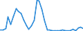 Flow: Exports / Measure: Values / Partner Country: Germany / Reporting Country: Japan