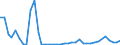 Flow: Exports / Measure: Values / Partner Country: Germany / Reporting Country: Netherlands