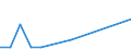 Flow: Exports / Measure: Values / Partner Country: Germany / Reporting Country: Poland