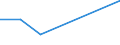 Flow: Exports / Measure: Values / Partner Country: Germany / Reporting Country: Spain