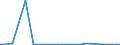 Flow: Exports / Measure: Values / Partner Country: Germany / Reporting Country: Sweden