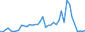 Flow: Exports / Measure: Values / Partner Country: Germany / Reporting Country: Switzerland incl. Liechtenstein