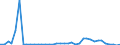 Flow: Exports / Measure: Values / Partner Country: Germany / Reporting Country: United Kingdom