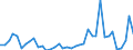 Flow: Exports / Measure: Values / Partner Country: Indonesia / Reporting Country: Germany