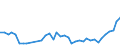 Flow: Exports / Measure: Values / Partner Country: Indonesia / Reporting Country: Japan