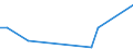 Flow: Exports / Measure: Values / Partner Country: Indonesia / Reporting Country: Sweden