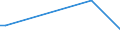 Flow: Exports / Measure: Values / Partner Country: Indonesia / Reporting Country: United Kingdom