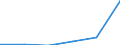 Flow: Exports / Measure: Values / Partner Country: Japan / Reporting Country: Canada