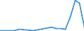 Flow: Exports / Measure: Values / Partner Country: Japan / Reporting Country: Switzerland incl. Liechtenstein