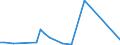 Flow: Exports / Measure: Values / Partner Country: Japan / Reporting Country: United Kingdom