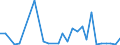 Flow: Exports / Measure: Values / Partner Country: United Kingdom / Reporting Country: Canada