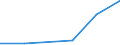 Flow: Exports / Measure: Values / Partner Country: United Kingdom / Reporting Country: Czech Rep.