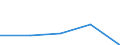 Flow: Exports / Measure: Values / Partner Country: United Kingdom / Reporting Country: France incl. Monaco & overseas